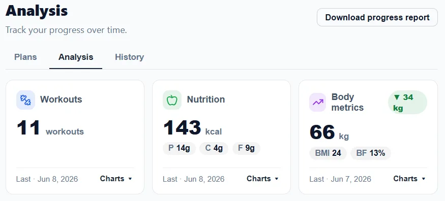 Progress dashboard
