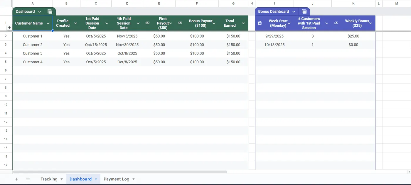 Dashboard spreadsheet example