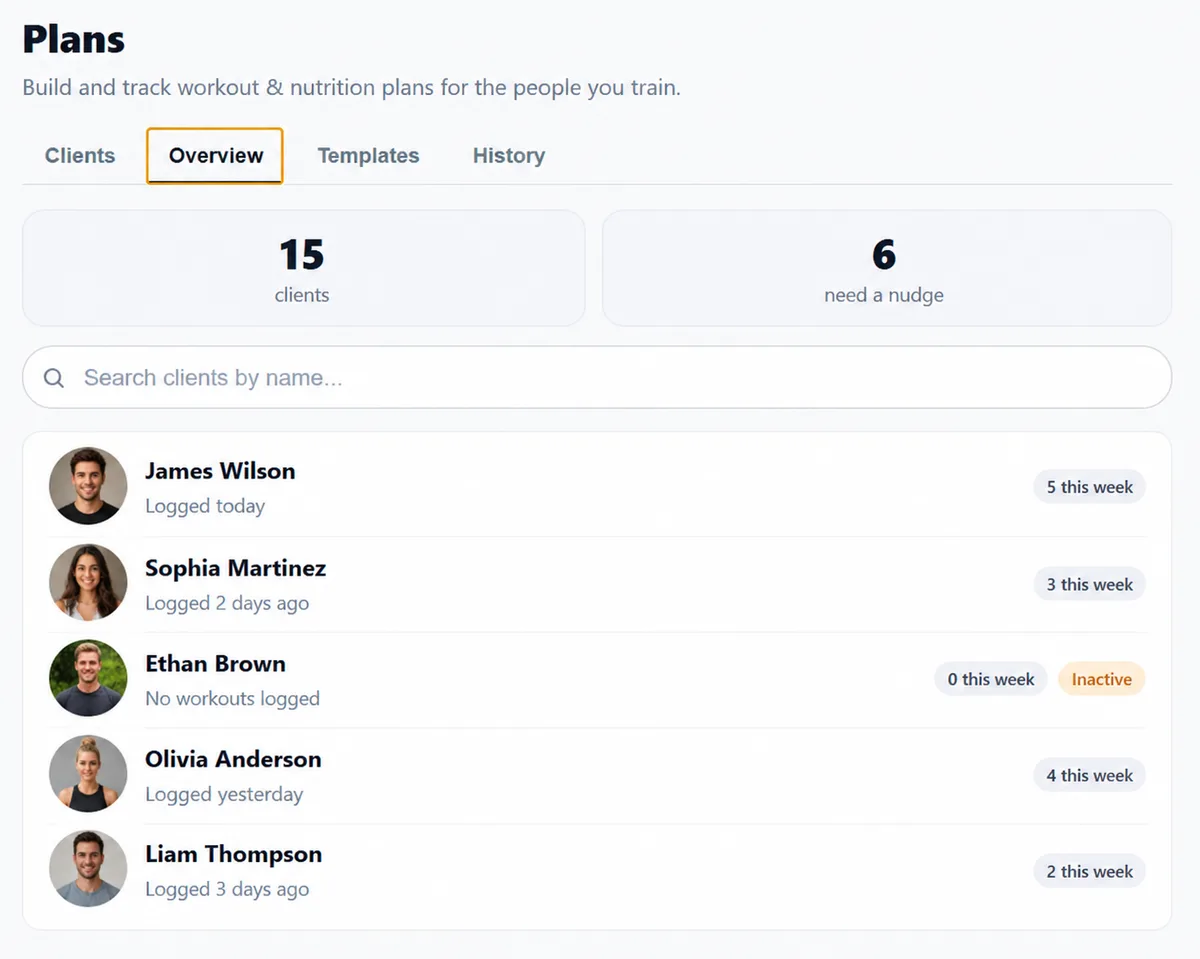 Client overview dashboard